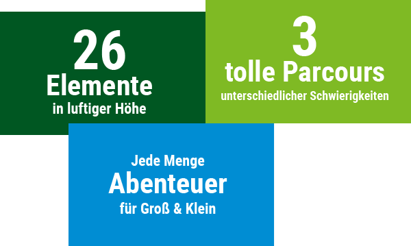 Die Grafik zeigt das Angebot des Kletterparks 26 Elemente in luftiger Hhe, 3 tolle Parcours und jede Menge Abenteuer fr Gro und Klein